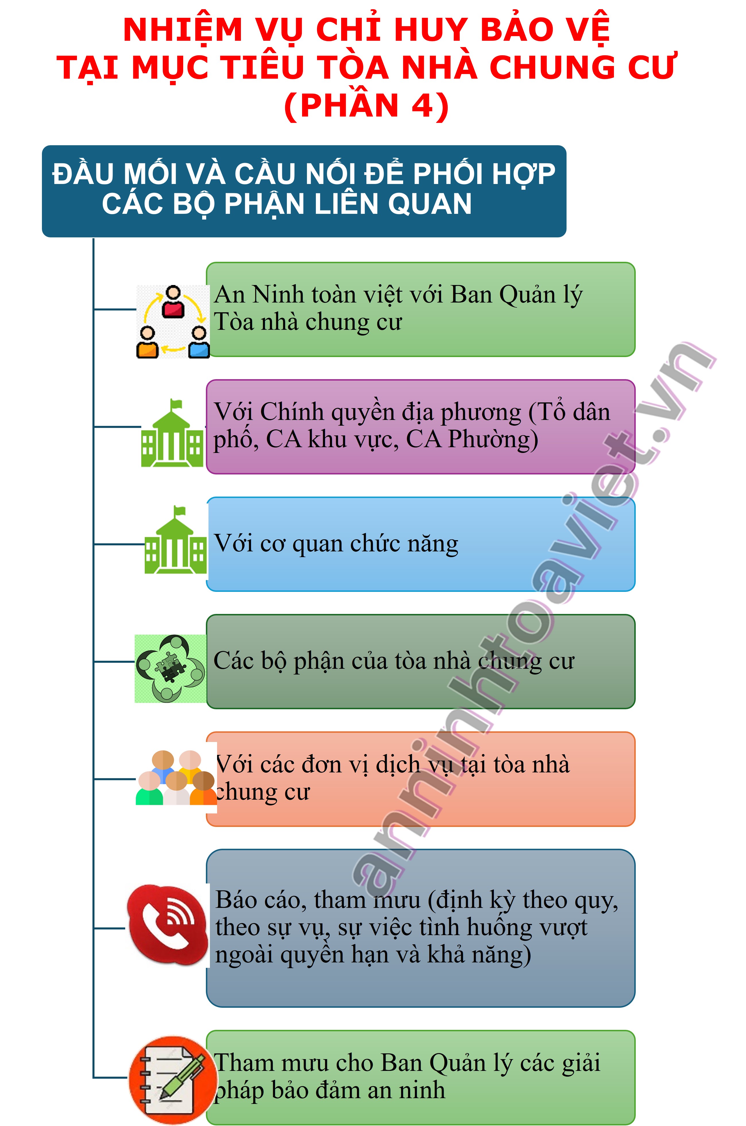 Nhiệm vụ Đội trưởng tại tòa nhà