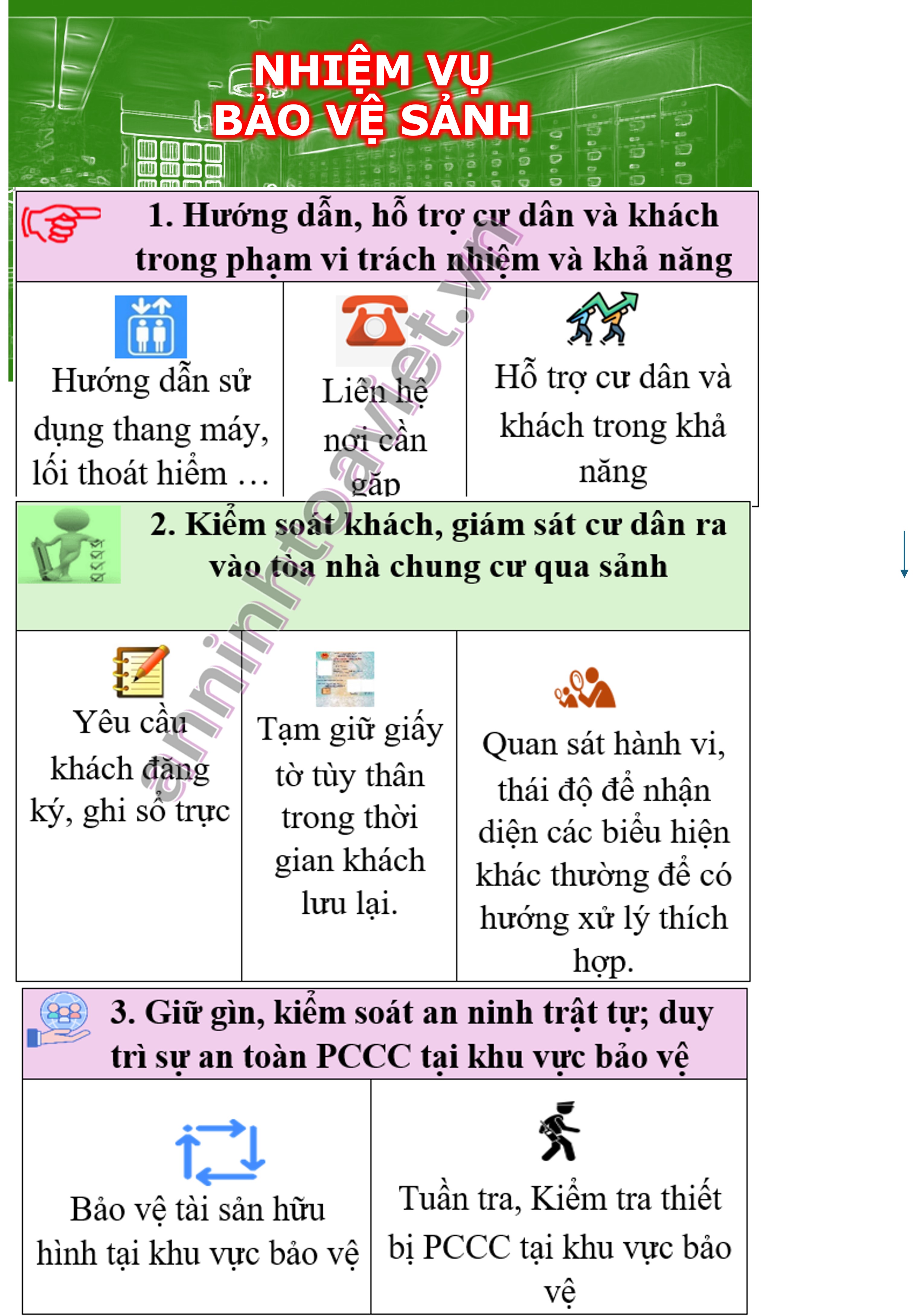 Nhiệm vụ vị trí sảnh