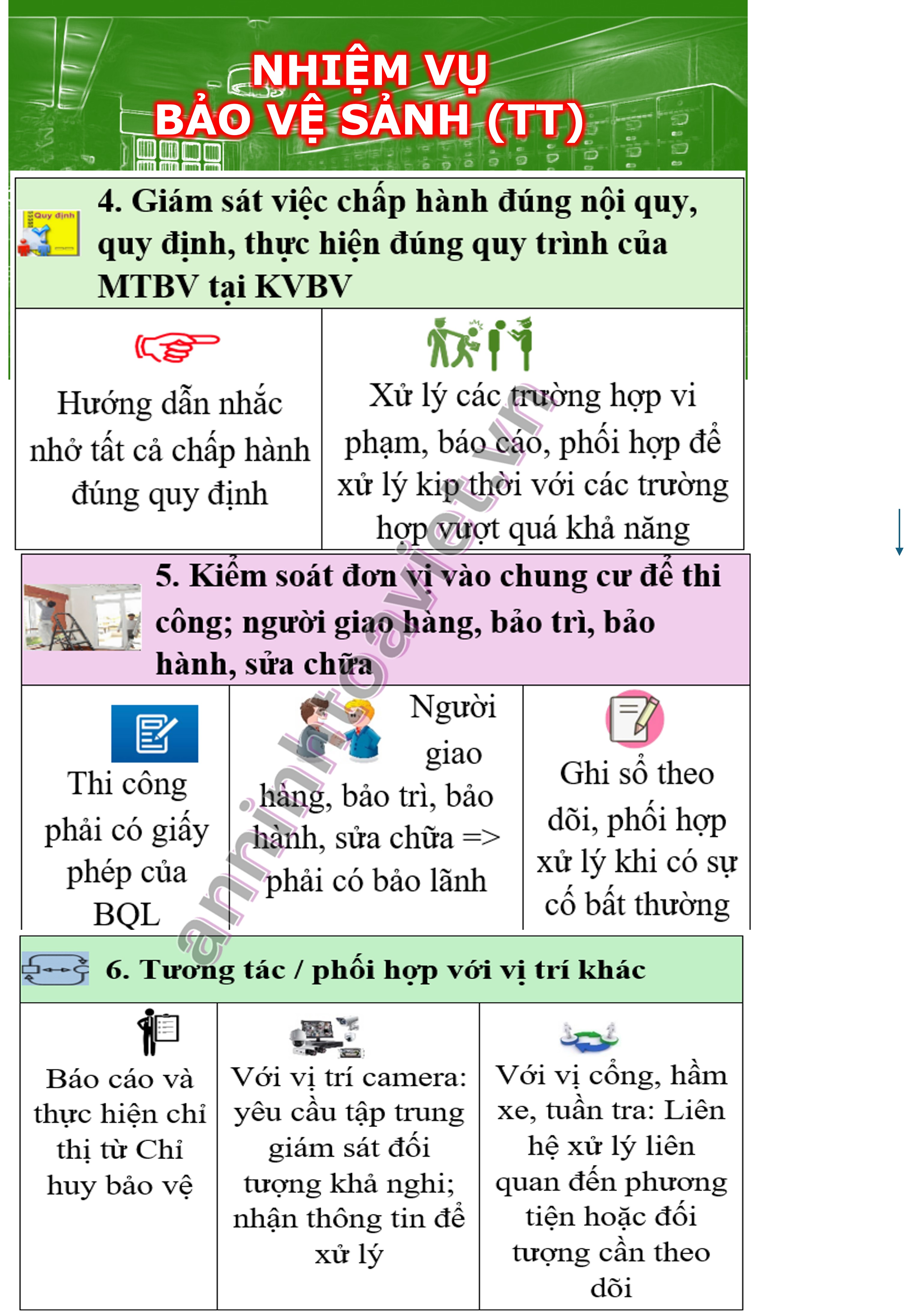 Nhiệm vụ vị trí sảnh 2